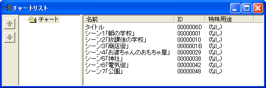 Chart list window